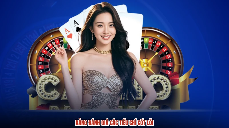 Bảng đánh giá các tiêu chí cốt lõi
